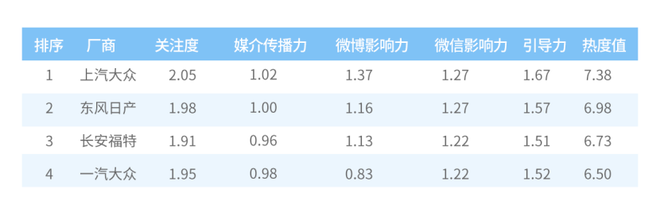 数说| 4月合资销量翻盘 车市复苏兆头明显